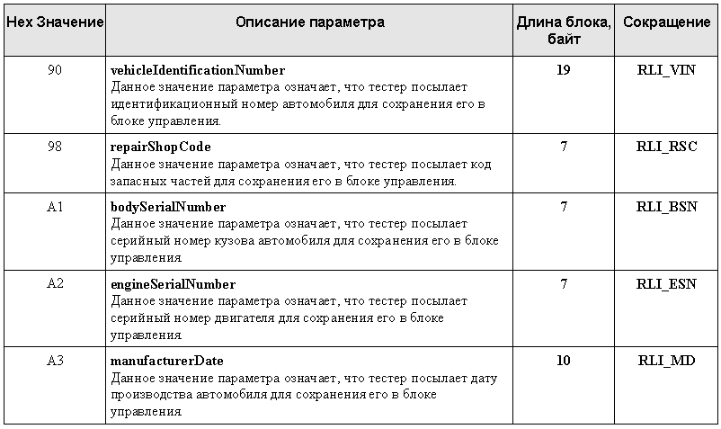 Параметры значения c